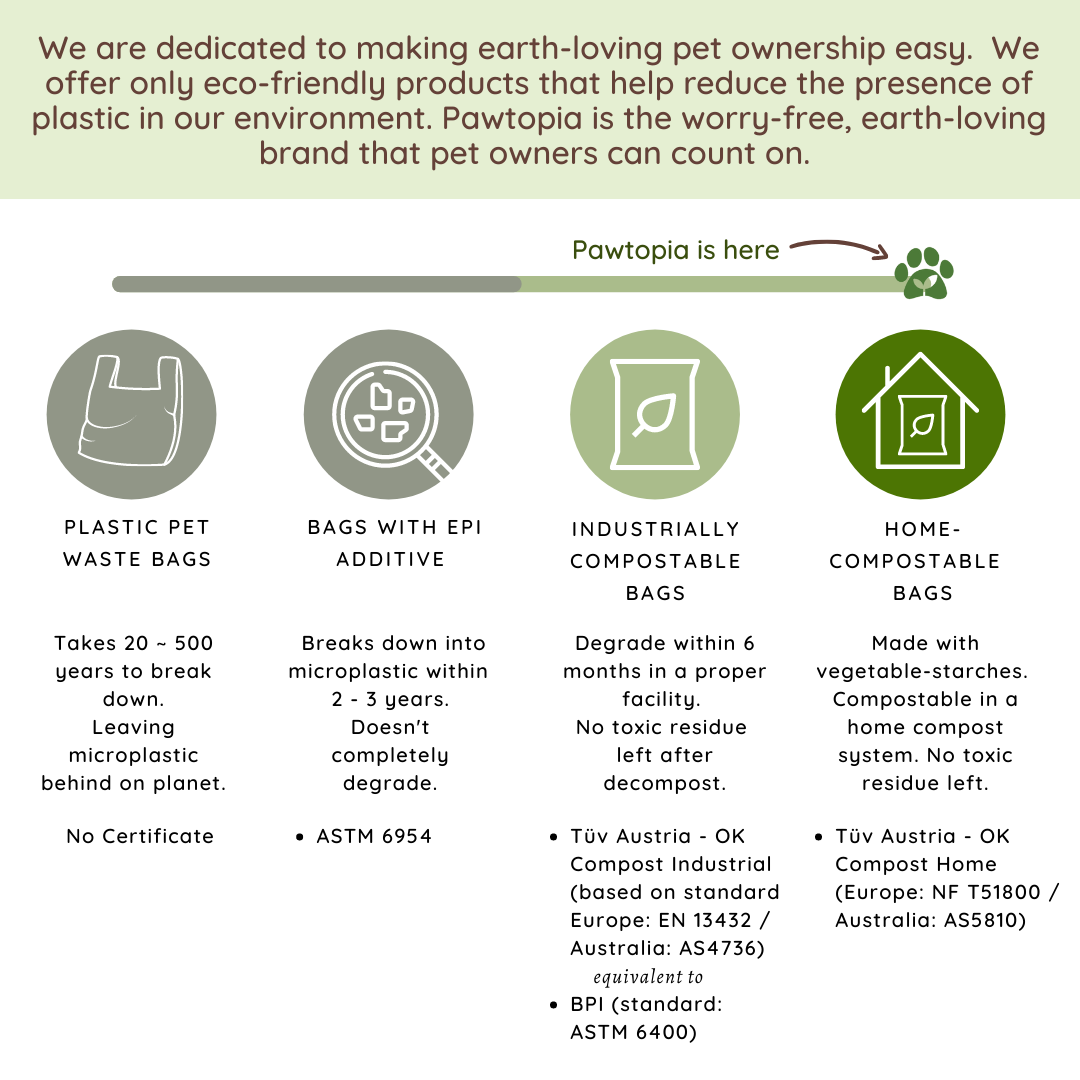 Home Compostable Pet Waste Bag (120)